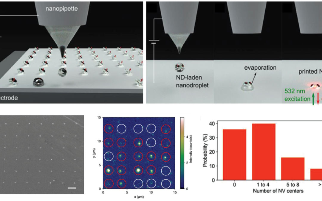 Quantum-precision printing: HKU Engineering makes a breakthrough in the integration of diamond quantum devices