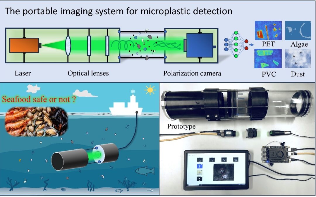 HKU Researchers in Electrical and Electronic Engineering Develop Novel Imaging Technology for Accurate Microplastic Detection