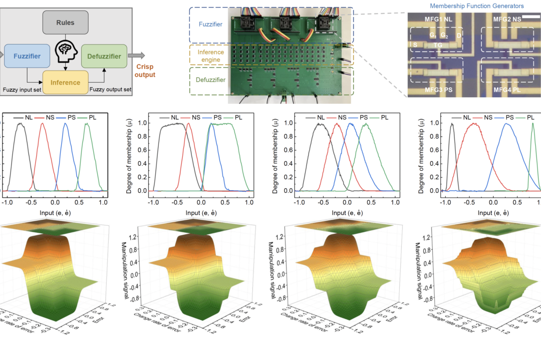 HKU Engineering Research Team Develops A Van Der Waals Interfacial Junction Transistor for Reconfigurable Fuzzy Logic Hardware