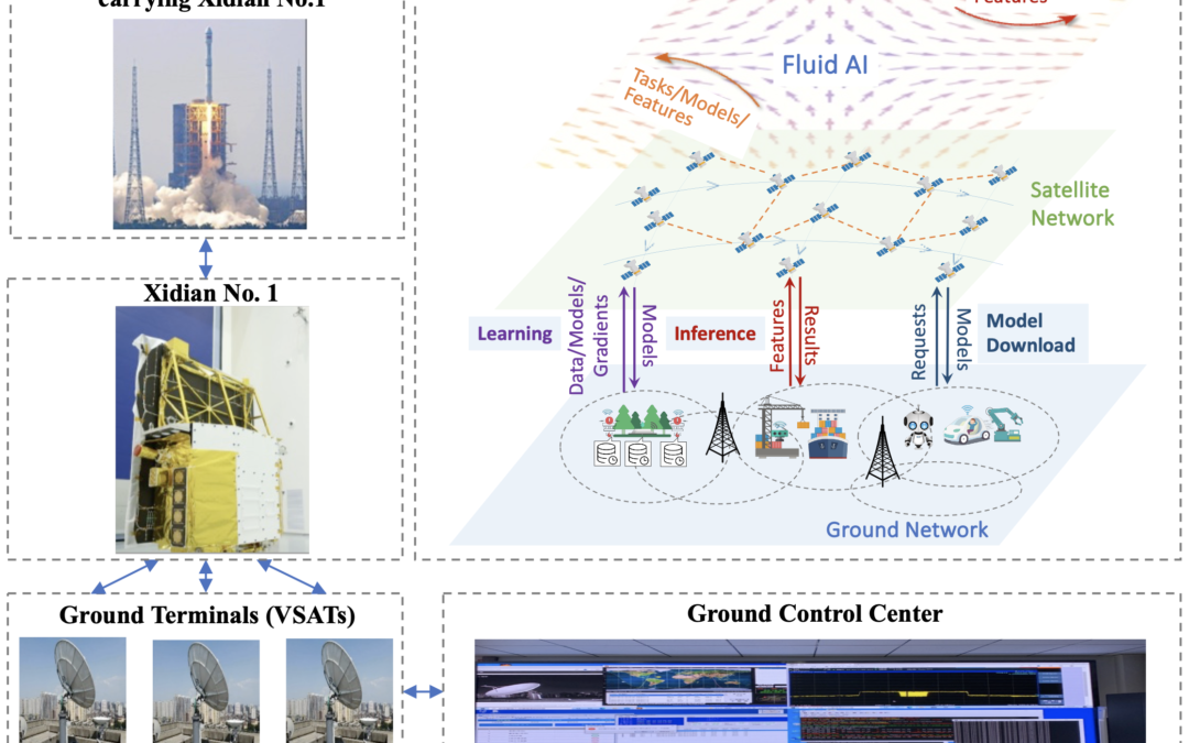 Launching 6G AI Services from Space