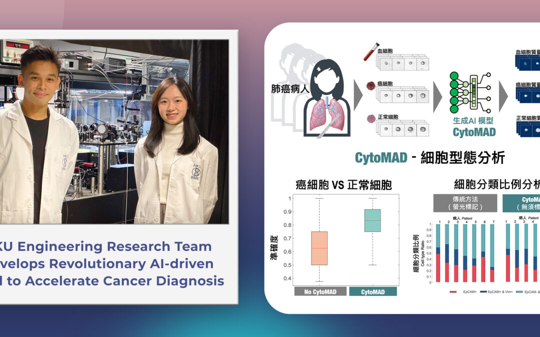 HKU Engineering Research Team Develops Revolutionary AI-driven Tool to Accelerate Cancer Diagnosis
