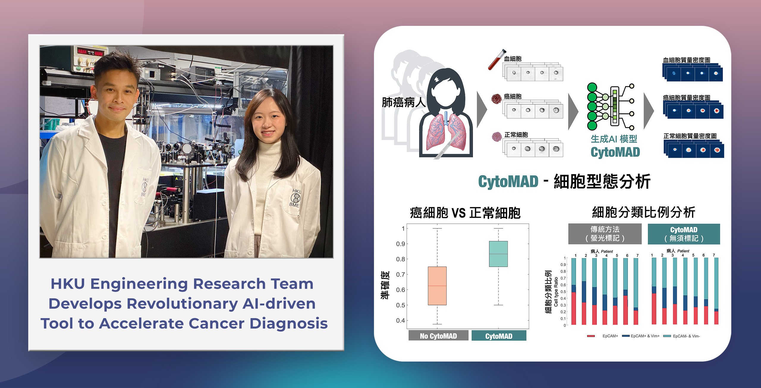 HKU Engineering Research Team Develops Revolutionary AI-driven Tool to Accelerate Cancer Diagnosis banner