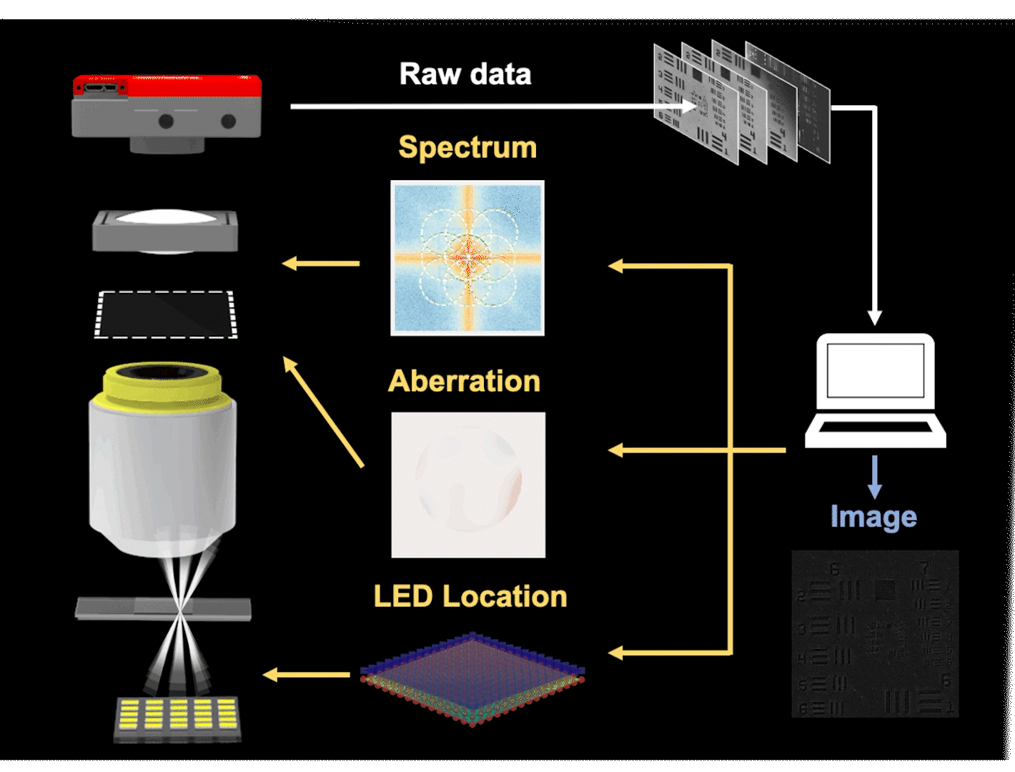 HKU Engineering Research Team Develops A Differentiable Paradigm for Resilient Computational Imaging