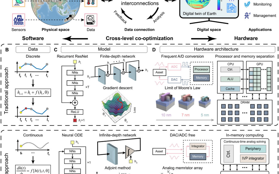 “Continuous-time digital twin with analog memristive neural ordinary differential equation solver”, a paper in Science Advances