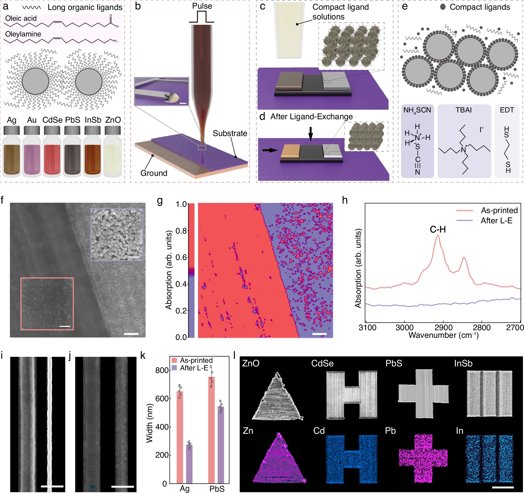 Figure: Ligand-exchange (L-E)-assisted nano-printing of nanocrystals (NCs).