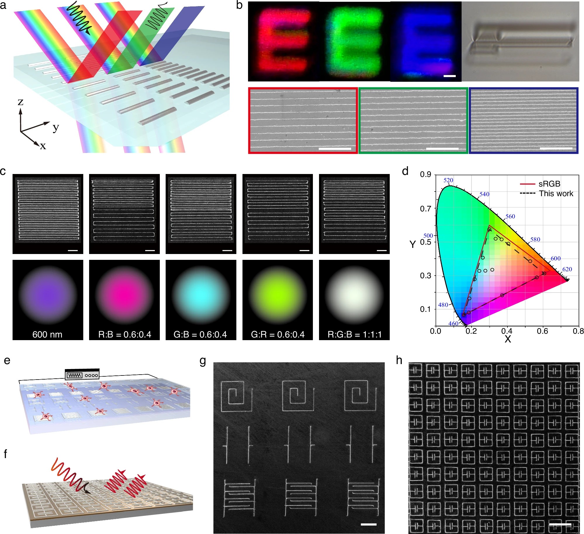 Figure: Applications of nano-printed Ag NC lines.