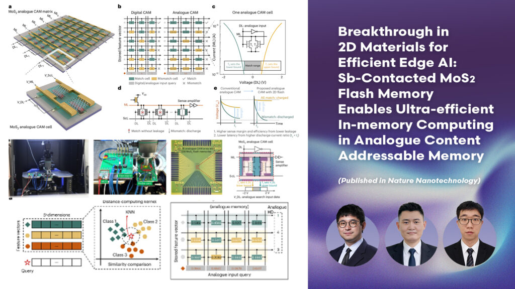 Breakthrough in 2D Materials for Efficient Edge AI: Sb-Contacted MoS2 Flash Memory Enables Ultra-efficient In-memory Computing in Analogue Content Addressable Memory (Published in Nature Nanotechnology)