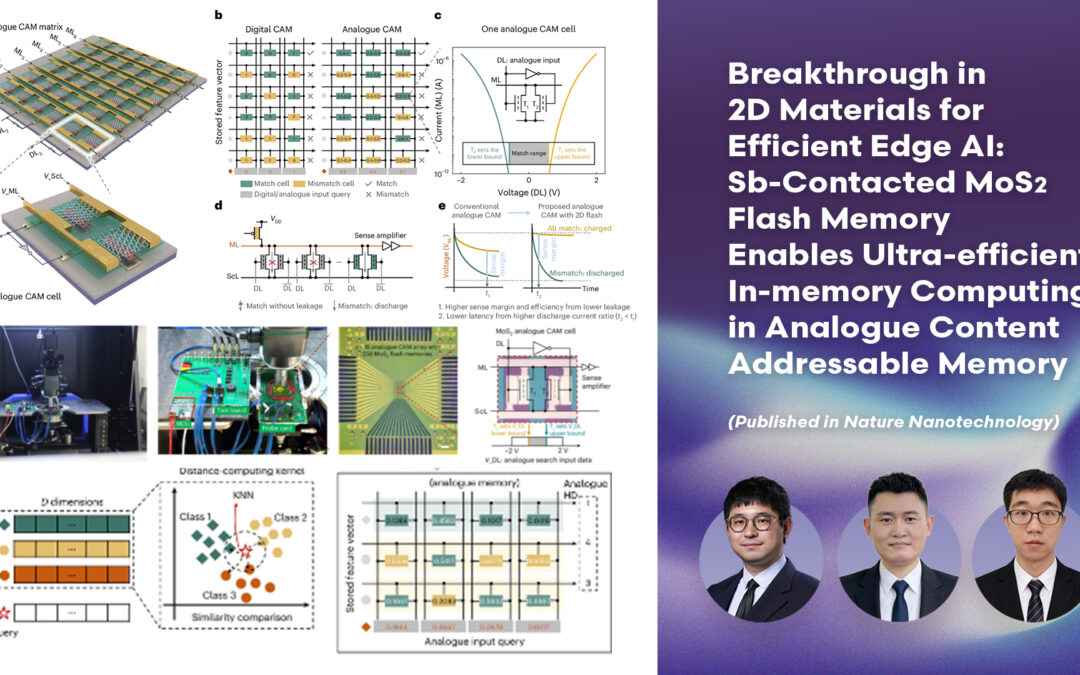 Breakthrough in 2D Materials for Efficient Edge AI: Sb-Contacted MoS2 Flash Memory Enables Ultra-efficient In-memory Computing in Analogue Content Addressable Memory (Published in Nature Nanotechnology)