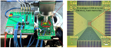 Figure: The custom-built experimental setup and the MoS2 analogue CAM array.