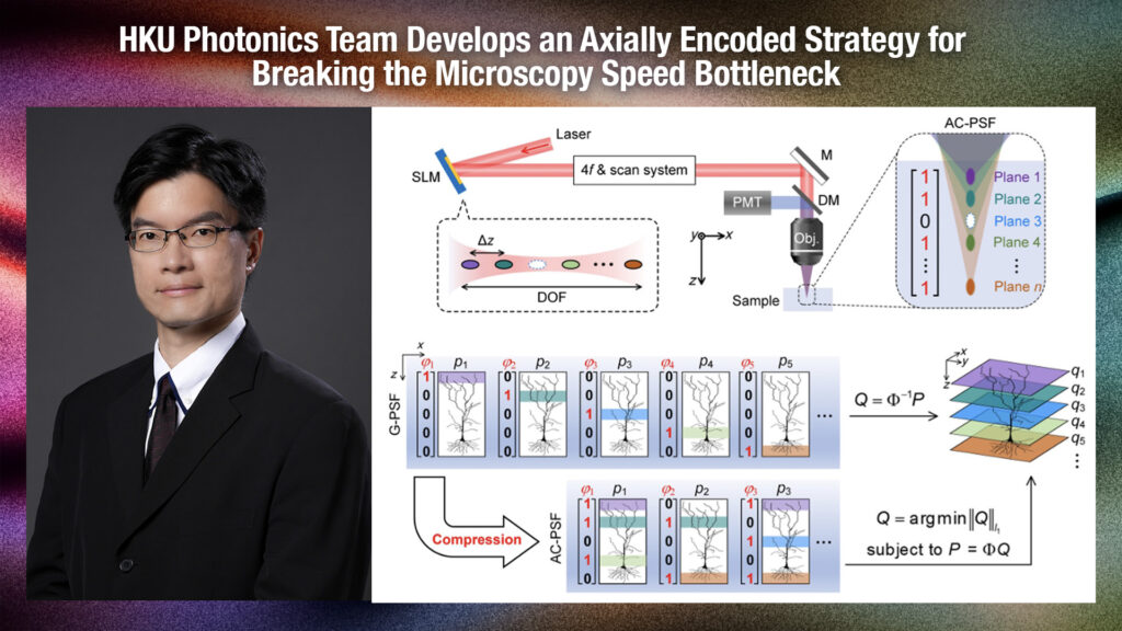 HKU Photonics Team Develops an Axially Encoded Strategy for Breaking the Microscopy Speed Bottleneck