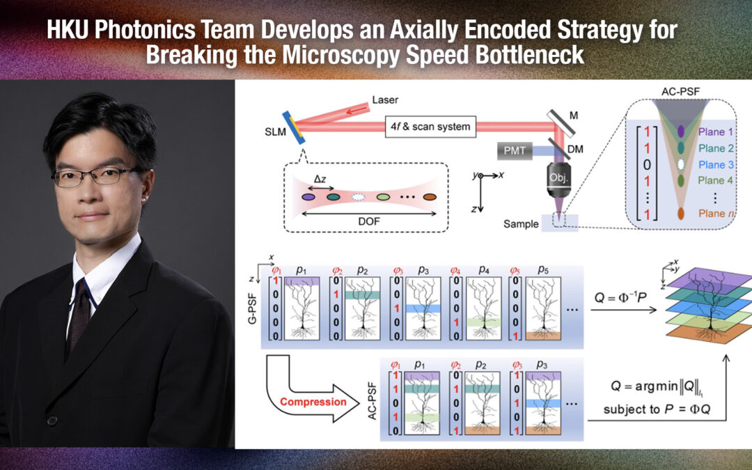 HKU Photonics Team Develops an Axially Encoded Strategy for Breaking the Microscopy Speed Bottleneck