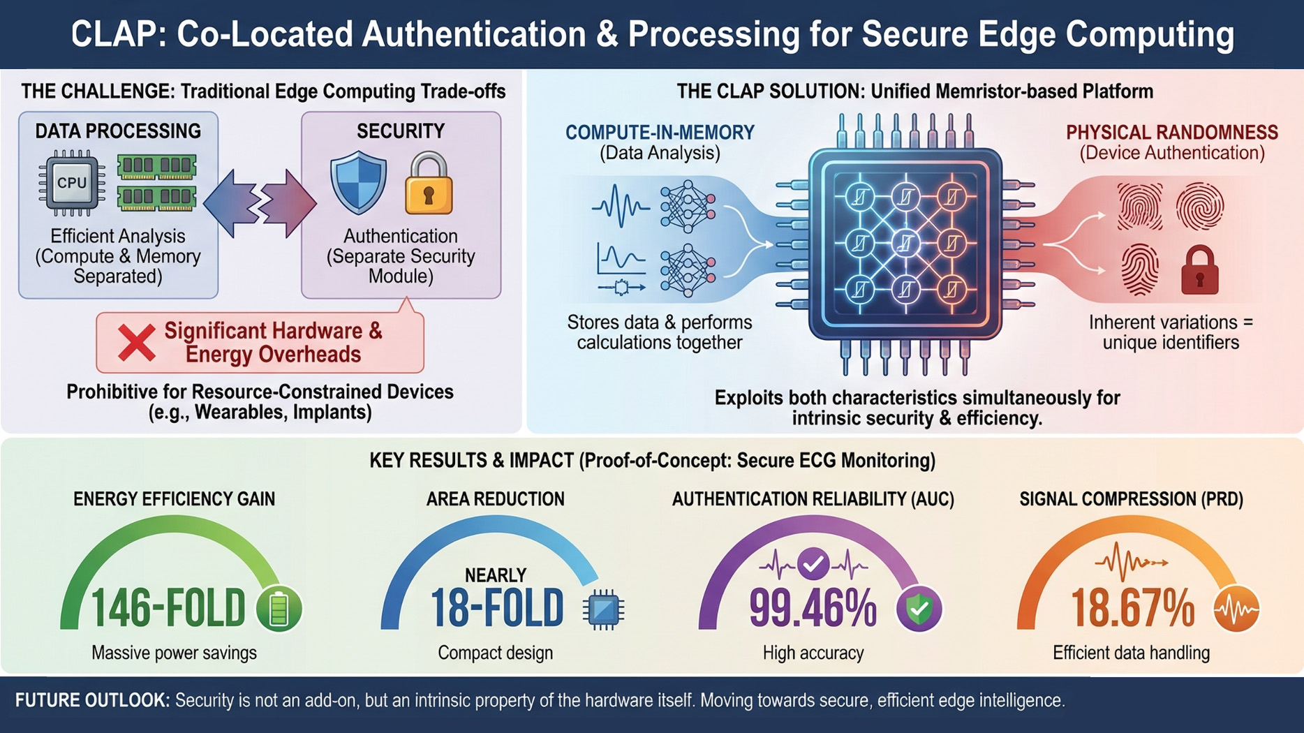 HKU-led Team Develops Privacy-Preserving System for Secure Edge Data Analysis