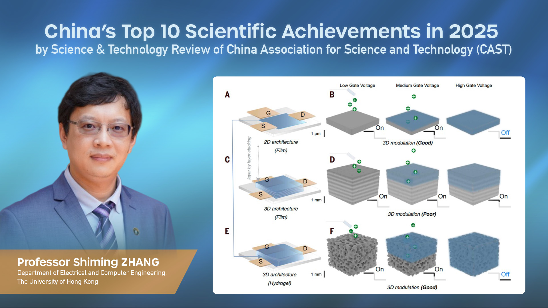 Professor Shiming ZHANG’s Hydrogel Transistor Research Named Among China's Top 10 Scientific Achievements in 2025