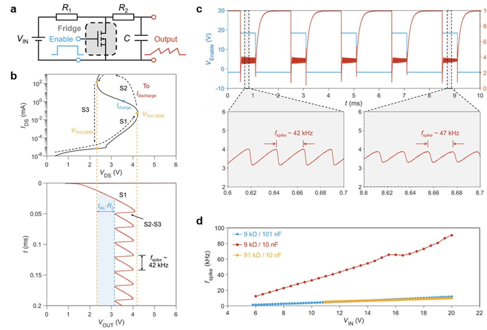 Figure 2: NDR-based sensory neuron.