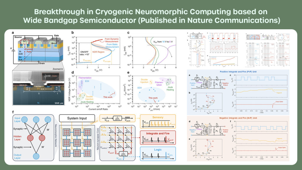 Breakthrough in Cryogenic Neuromorphic Computing based on Wide Bandgap Semiconductor (Published in Nature Communications)