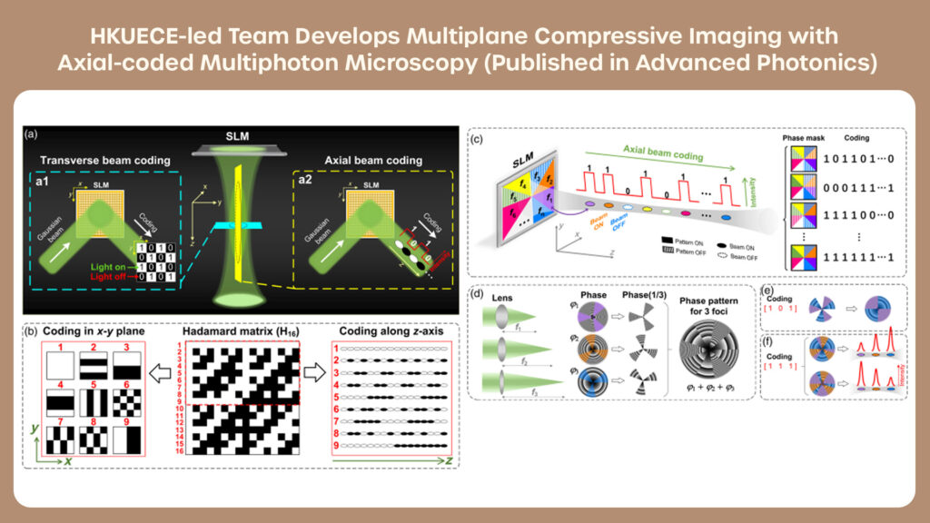 HKUECE-led Team Develops Multiplane Compressive Imaging with Axial-coded Multiphoton Microscopy (Published in Advanced Photonics)