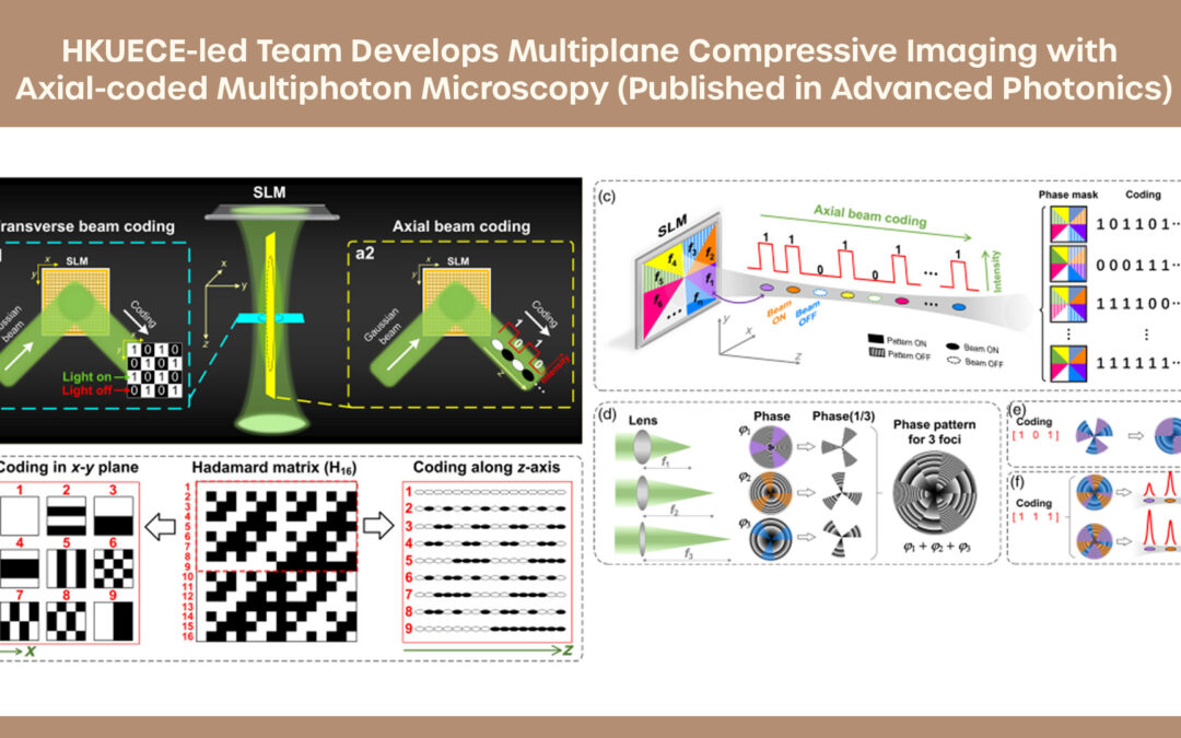 HKU-ECE-led Team Develops Multiplane Compressive Imaging with Axial-coded Multiphoton Microscopy (Published in Advanced Photonics)