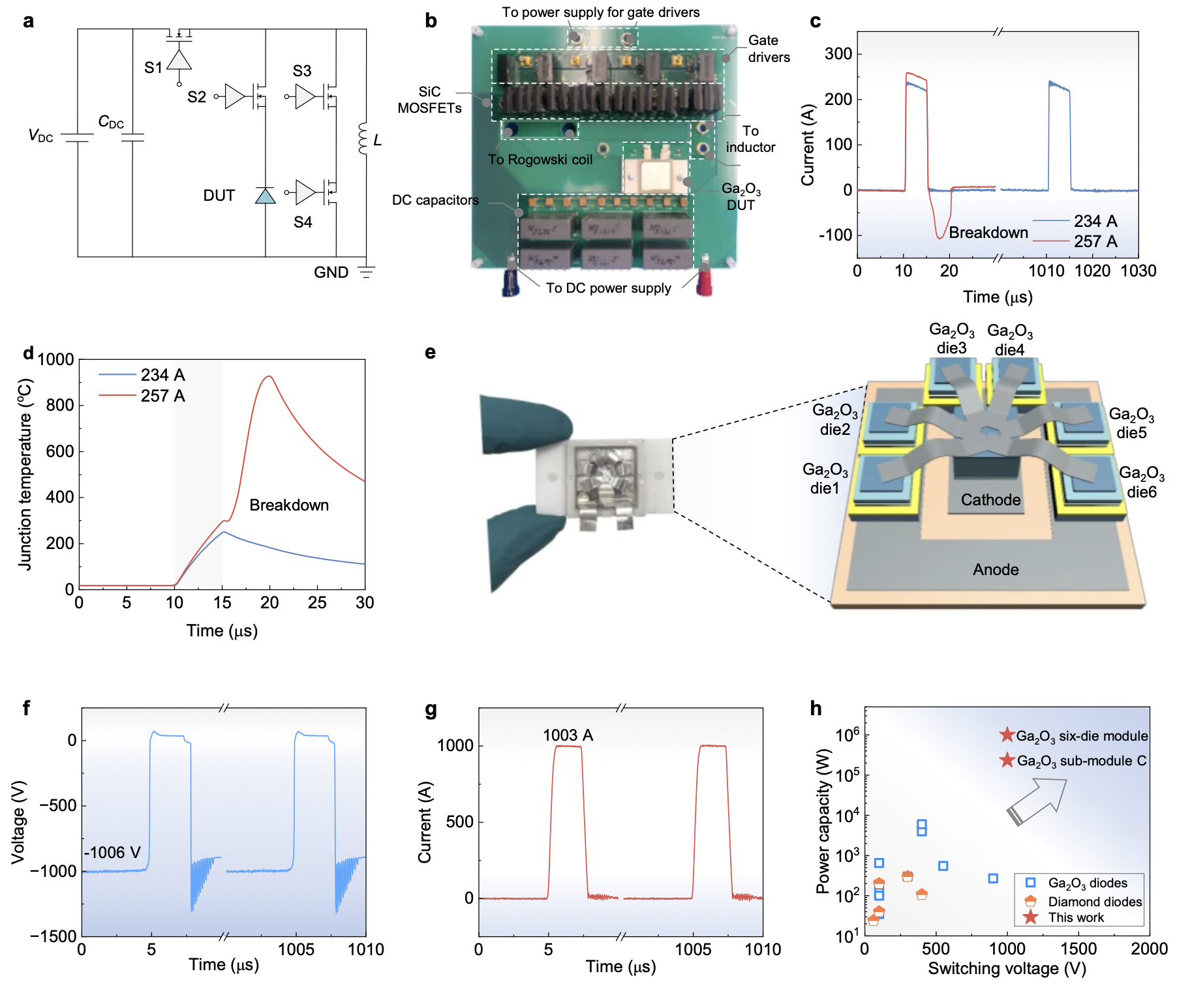 Figure | Demonstration of megawatt pulsed power switching in practical power converter.