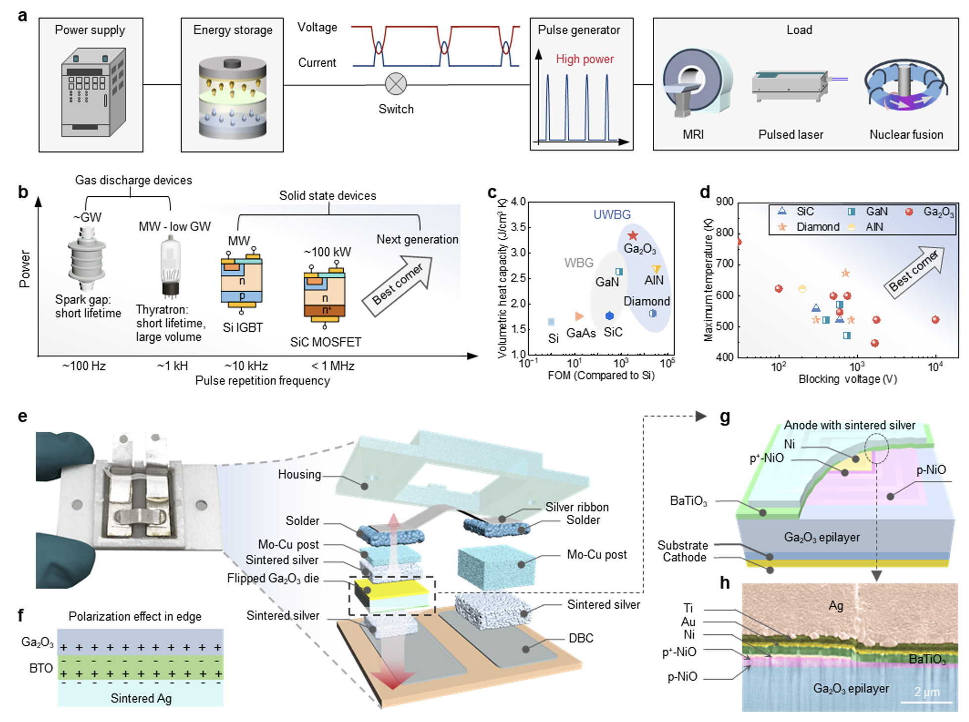 Figure | Demonstration of megawatt pulsed power switching in practical power converter.