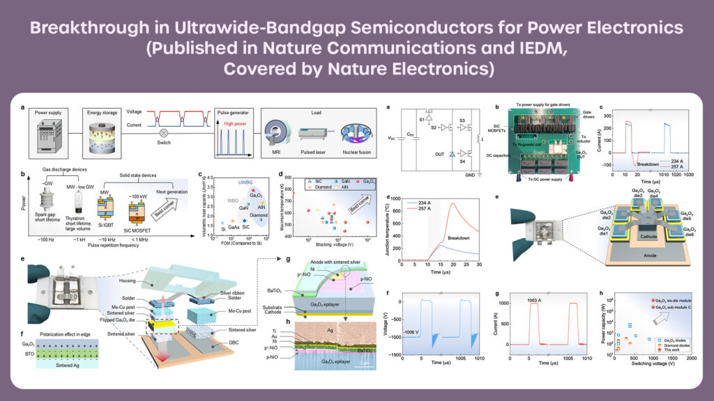 Breakthrough in Ultrawide-Bandgap Semiconductors for Power Electronics (Published in Nature Communications and IEDM, covered by Nature Electronics)