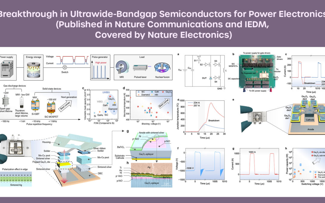 Breakthrough in Ultrawide-Bandgap Semiconductors for Power Electronics (Published in Nature Communications and IEDM, Covered by Nature Electronics)