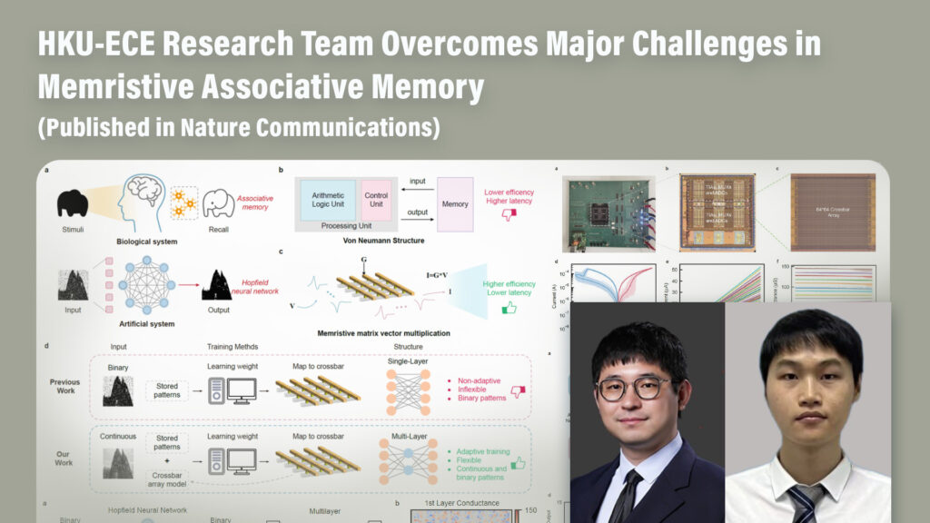 Breakthrough in Neuromorphic Computing: Hardware-adaptive Learning on Memristor Crossbars Enables Superlinear-capacity Associative Memory (Published in Nature Communications)