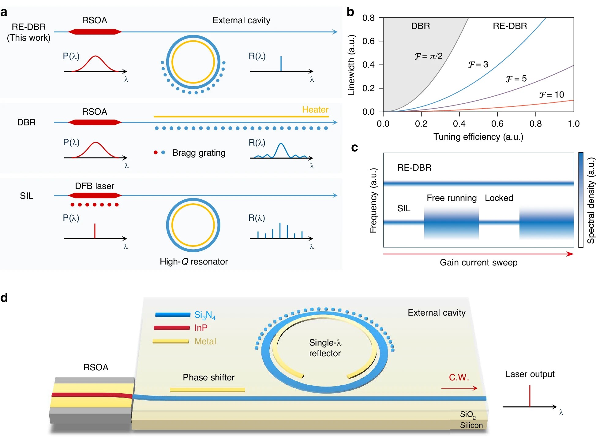 “Resonator-enhanced distributed Bragg reflector lasers”, a paper in Light: Science & Applications